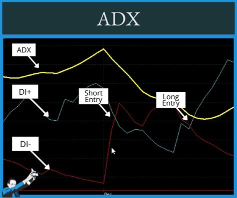 AIDZX – Chart – AB Intermediate Diversified Muni Z .